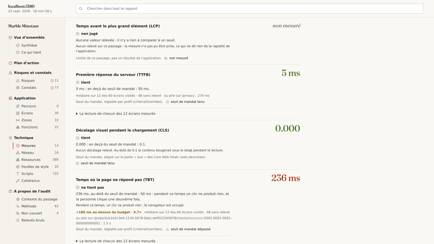 Onglet Mesures : LCP non mesuré, TTFB 5 ms tient, CLS 0,000 tient, TBT 236 ms ne tient pas