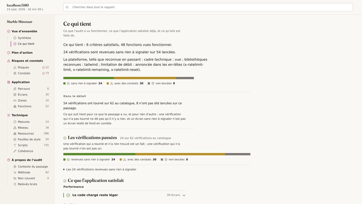 Onglet Ce qui tient : 6 critères satisfaits, 48 fonctions vues fonctionner, 24 vérifications sans rien à signaler sur 54